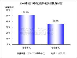洞察需求，指引方向 產(chǎn)品傾向調(diào)查在當(dāng)代市場調(diào)研中的核心價(jià)值